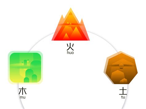 五行的形状